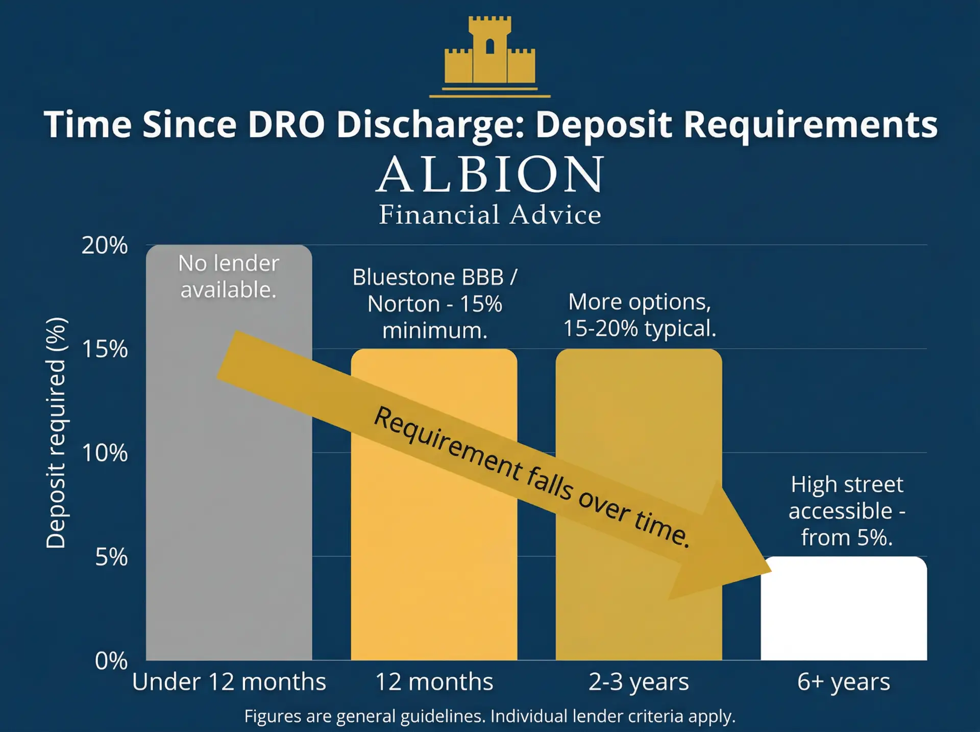 Mortgage After a Debt Relief Order: What's Actually Possible in 2026